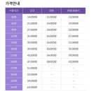 위례워시존개러지