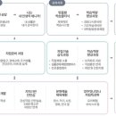 양주기초푸드뱅크 이미지