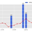 주식회사 덱스터스튜디오