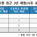 팔복초교병설유치원 이미지