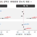 평균 심박수 안정시 정상수치 및 최대 목표심박수 계산하는 법 이미지