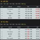 2월 3주차 프리로테이션 가이드 - 가렌, 갈리오, 그라가스, 모르가나, 소라카, 쉔, 이즈리얼, 트런들, 피들스틱 이미지