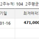 수루배6단지 북측 이미지