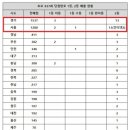 GS25 수원매탄점 이미지