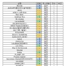 쁘띠돌리가든