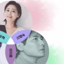 뮤지컬앤더넘버시리즈 <온스테이지> 이미지