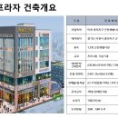 새중리약국 네이버블로그