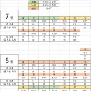 동호해비치 이미지