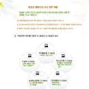 주식회사 가이아 네이버블로그