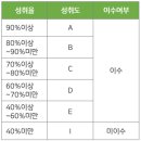 엔씨학원