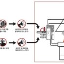 상업용 101 이미지