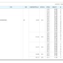 동도아이파크공인중개사사무소 이미지