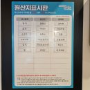 고잔동 서봉수참치앤스시 고잔직영점]고잔동참치맛집 정식부터 참치까지 맛있었던 서봉수참치 다녀왔어요