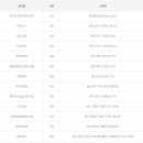 세븐일레븐 인천효성점 이미지