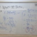 열린들 | 부산 서면 열린 목소리를 위한 복식호흡 발성교정 발음교정 코치 중이에요