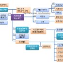 원화제 이미지