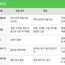 종합운동장역 3번출구 이미지