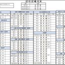 서울남부지방검찰청 이미지