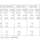 다올투어 이미지