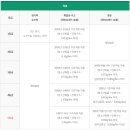 화물차의 모든것