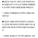 "미래통합당 다주택자 비율 더 높아" 경실련 곧 명단 공개 이미지