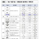 동월식품