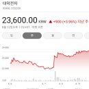 으뜸상회 | [국내주식]증권사 주가분석리포트 요약 (2025년 8월 11일) Part 7