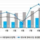 2021년 대만 경제 동향 및 2022년 전망 이미지