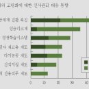 고령사회에서의 기업 인적자원관리의 현황과 전망 이미지