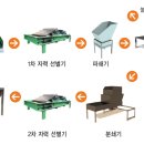 수지2 태양광발전소 이미지