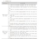 상해행정사 Daum카페