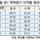 영 이미지