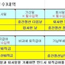 예안세무회계
