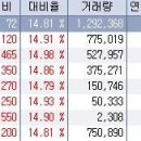 4월 27일 상한가 종목 --- 주연테크, 대성엘텍, 에스넷, 링네트, 다믈멀티미디어, 우성I&amp;C, 동일기연, 코아스 이미지