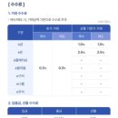 센테크 | 센골드 소액 금테크 금투자 실후기(10개월 전 투자했던 금, 수익률 보고 놀랐다)