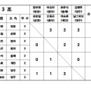 태윤탁구클럽