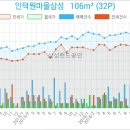인덕원성모내과의원 이미지