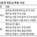 원화로2(동) 이미지