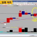 위너스정보통신