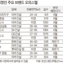 해운대의 오벨리스크 이미지