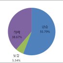 910엔터테인먼트 이미지