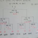 4월 8일 무안군 연합회장기 토너먼트 일정 이미지