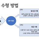 퇴직금IRP계좌 전환 관련 안내 사항 이미지