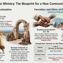 Friends (season1, episode1, scene4-Rachel is making coffee for them | A7 41 NT 03 Luke 4–6: The Beginning of the Galilean Ministry and the Formation of a New Community