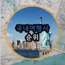 믿을수있는여행사 티스토리