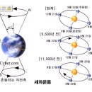 당신이 알고 있던 당신의 탄생별자리 는 틀렸다! 이미지