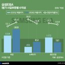 더SAMSUNG건설