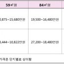 SH공사, 장기전세 잔여공가 82세대 공급 이미지