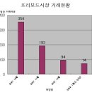 (주)훈넷 이데일리
