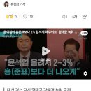 "윤석열이 홍준표보다 2% 앞서게 해주이소" 명태균 녹취 공개…'대선 여론 조작' 있었나 이미지